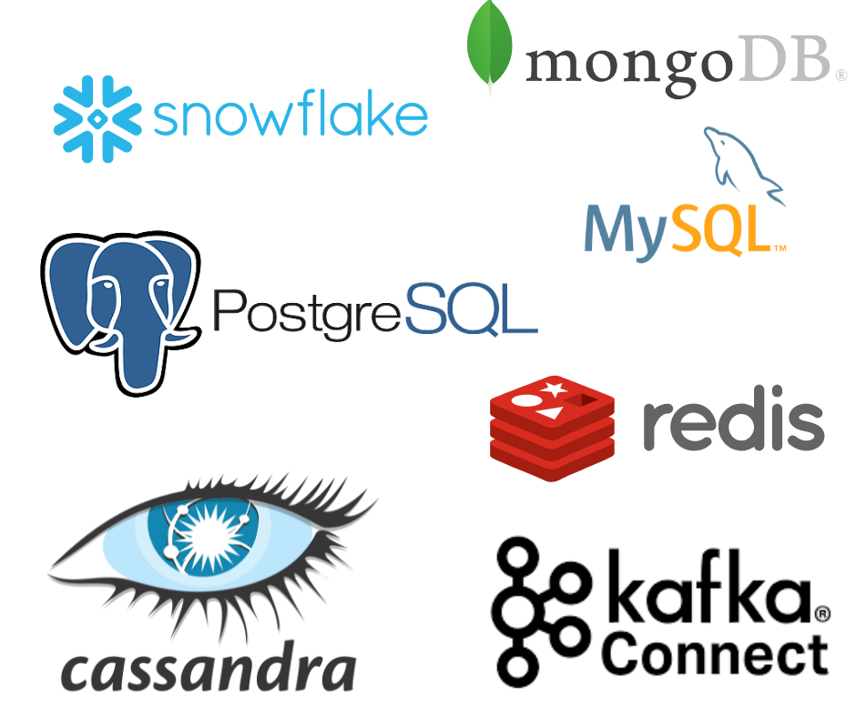 Logos for Kafka Connect, MongoDB, Cassandra, Postgres, Redis, MySQL, and Snowflake